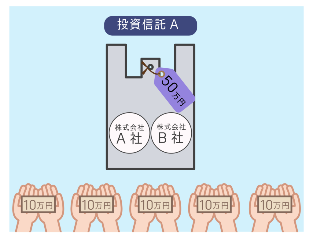 投資信託とは？仕組みと失敗しない始め方を解説｜マネリテ学園