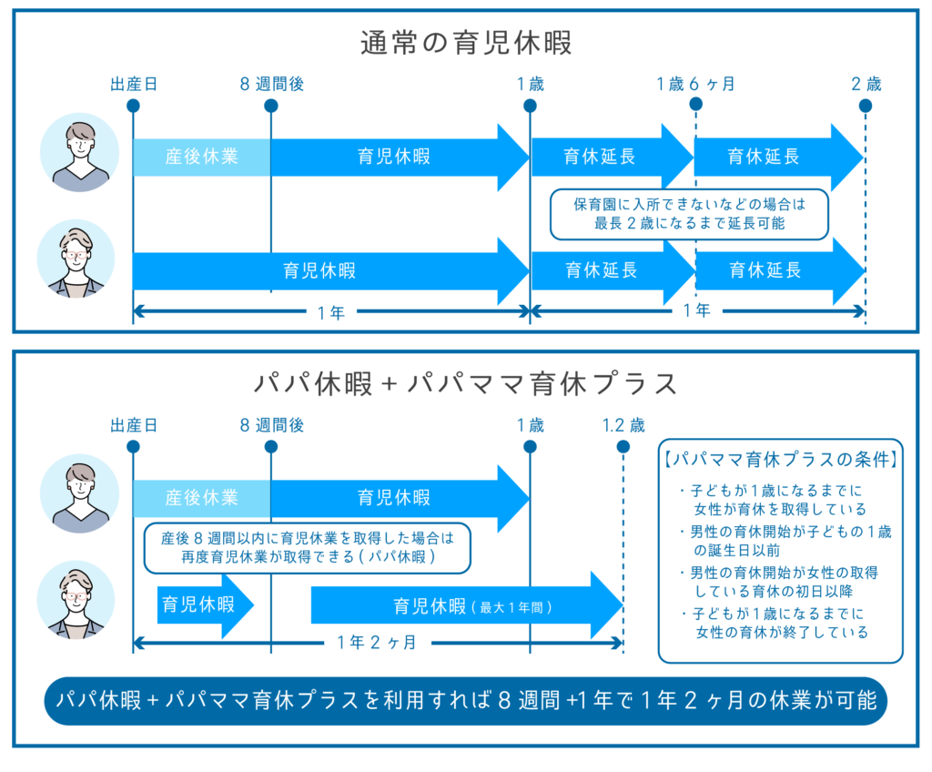 知らなきゃ損する？産休・育休でもらえる給付金と特例を社労士が解説｜マネリテ学園