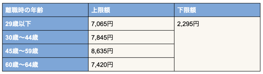 失業保険　受給金額１