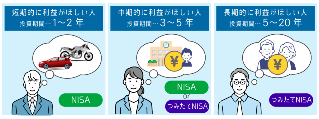 NISA③口座の選び方
