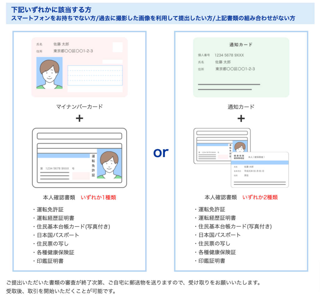 SBI証券で口座開設する方法｜ステップ形式で紹介｜マネリテ学園