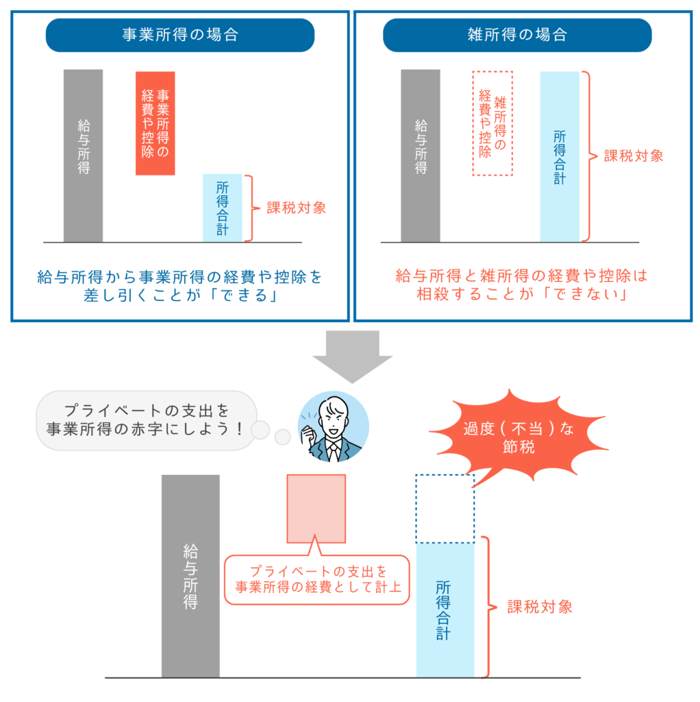 副業300万円問題でなにが変わった？雑所得と事業所得の判断ポイントを解説｜マネリテ学園