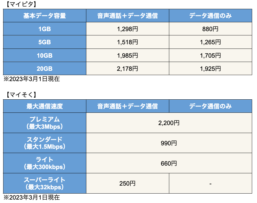 おすすめの格安SIMを徹底比較!選ぶときのポイントや乗り換え方法も紹介|マネリテ学園