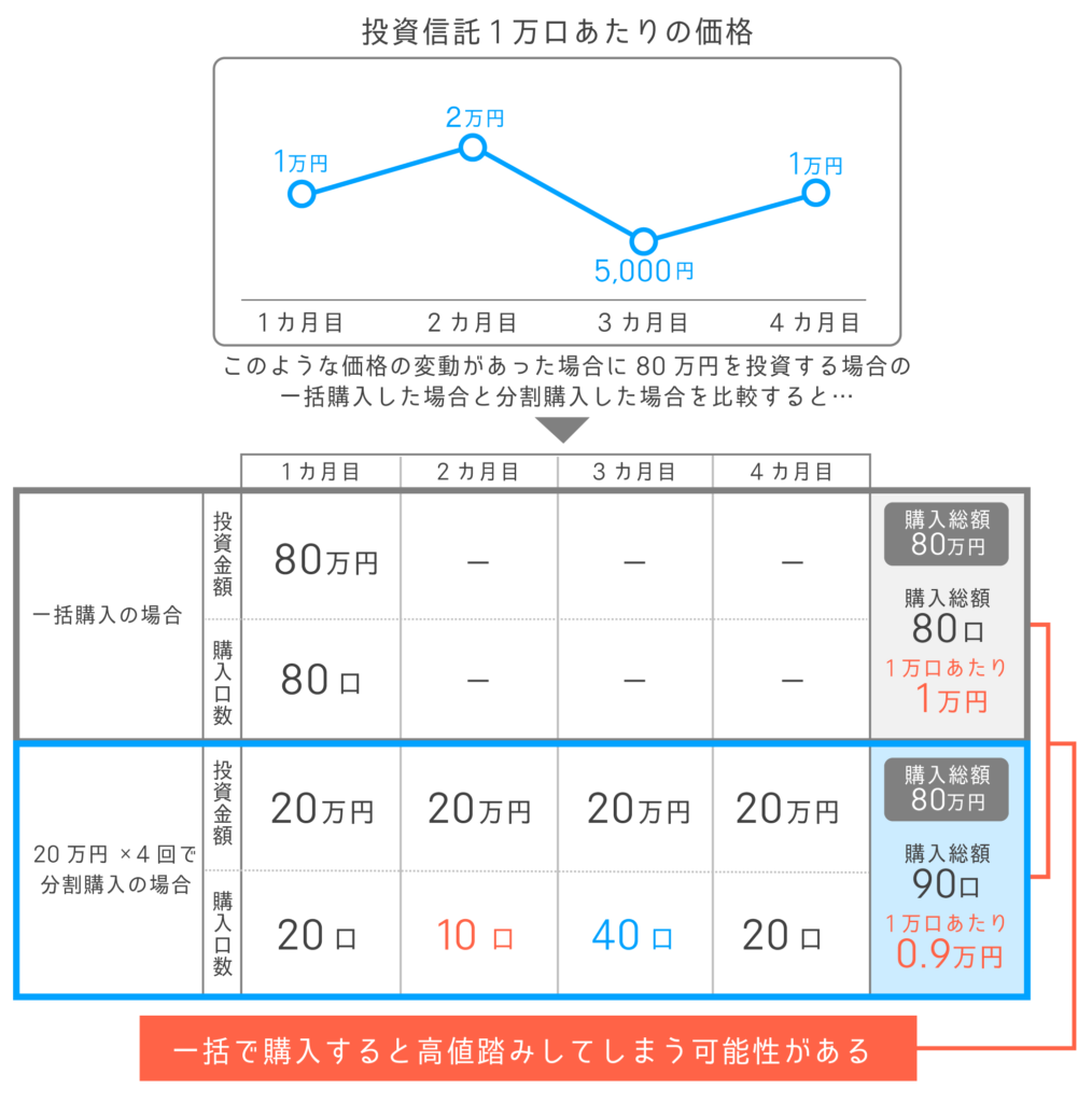 インデックス投資とは？メリット・デメリットを解説｜マネリテ学園