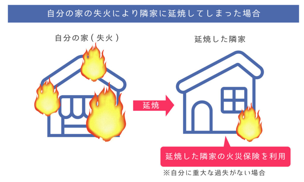 火災保険見直し_③失火責任法
