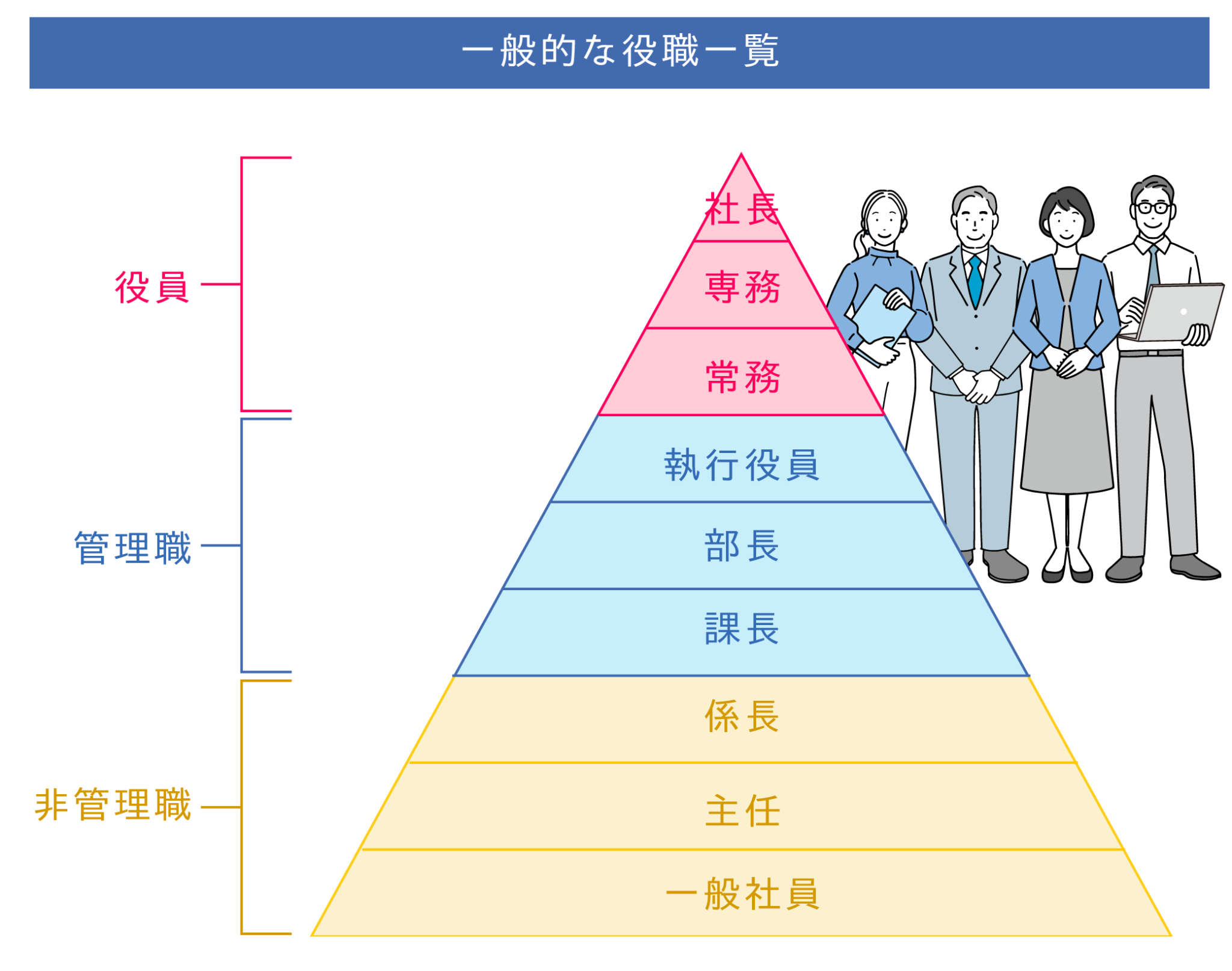 役員と従業員の違いとは？労働時間や加入する社会保険の違いを解説｜マネリテ学園