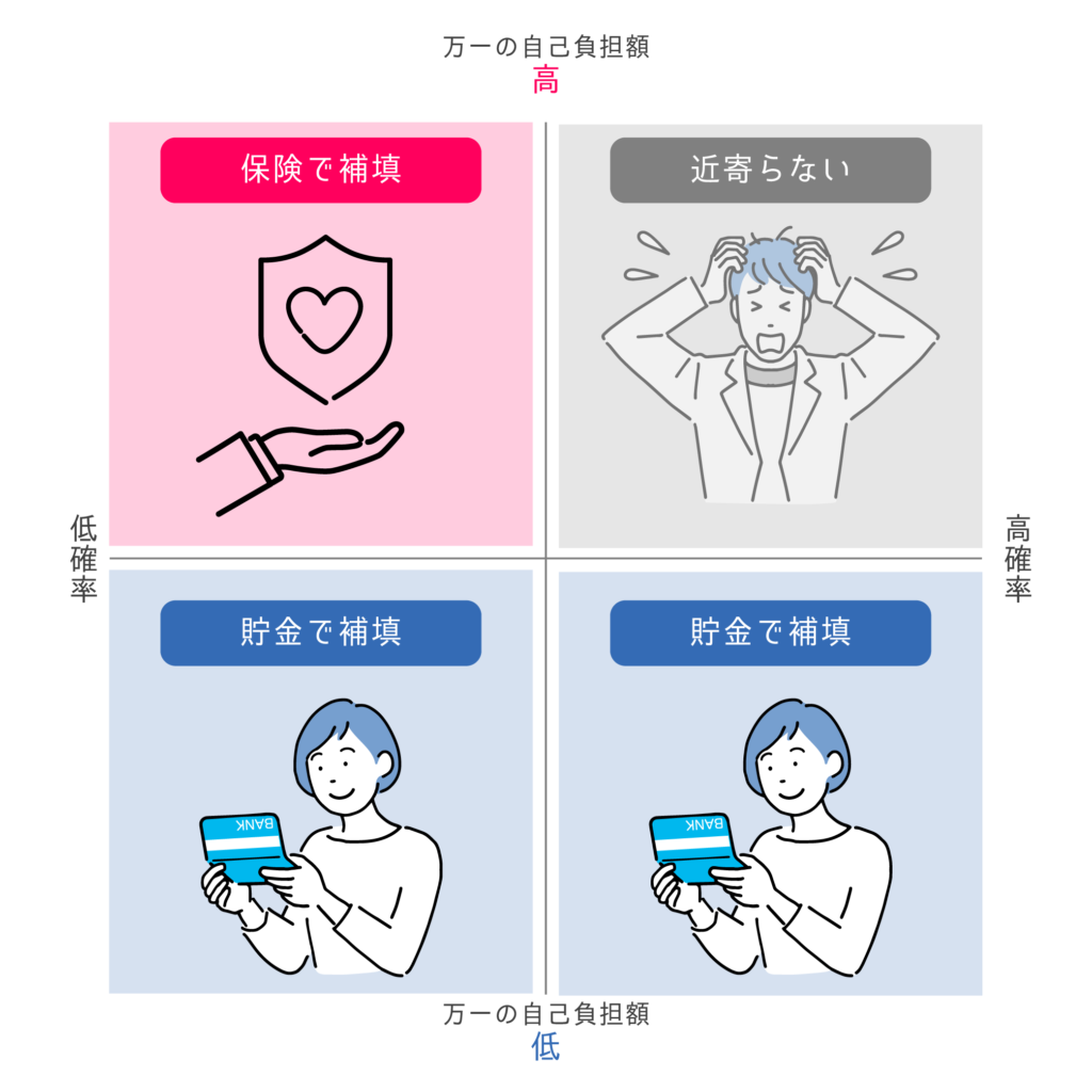 保険とは？加入するべきかの判断ポイントと年間保険料の目安を紹介｜マネリテ学園