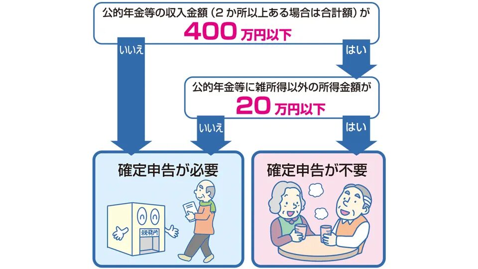 年金　確定申告