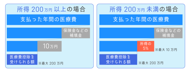 年金　確定申告2