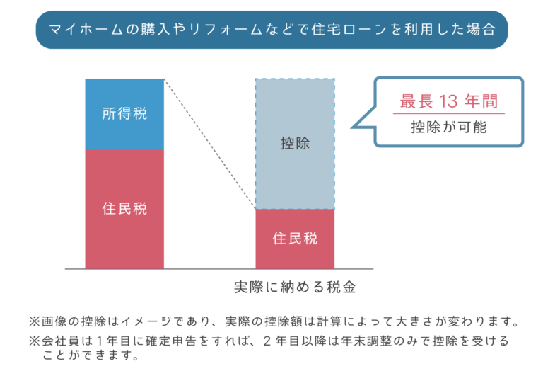 年金　確定申告4