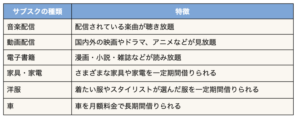 サブスク　もったいない