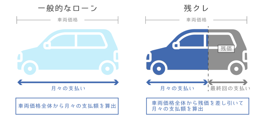 残クレやばい