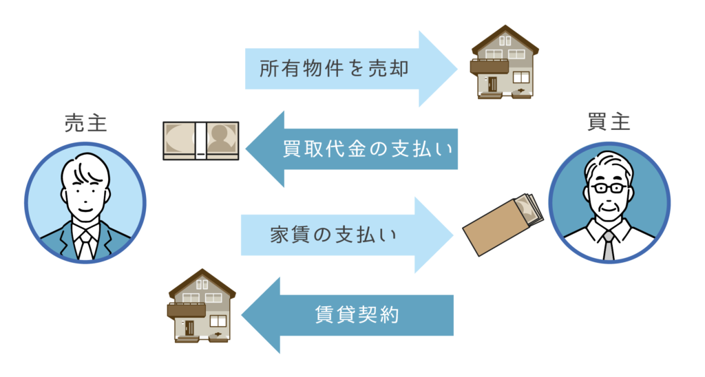 住宅ローン 払えない 住み続ける